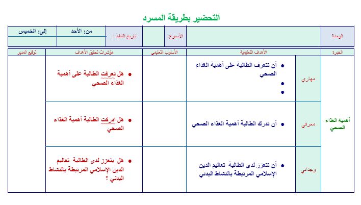 توزيع تربية بدنية ثاني ابتدائي فصل ثالث