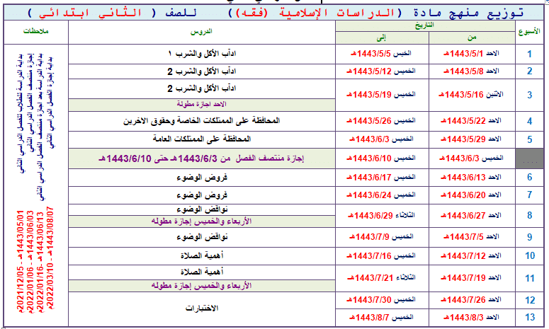 ملخص مادة الفقة الصف الثاني الابتدائي فصل دراسي ثاني ملخص مادة الفقة الصف الثاني الابتدائي فصل دراسي ثاني