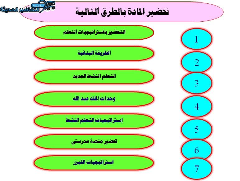 بعض طرق تحضير دراسات إسلامية الصف الأول الابتدائي الفصل الثاني