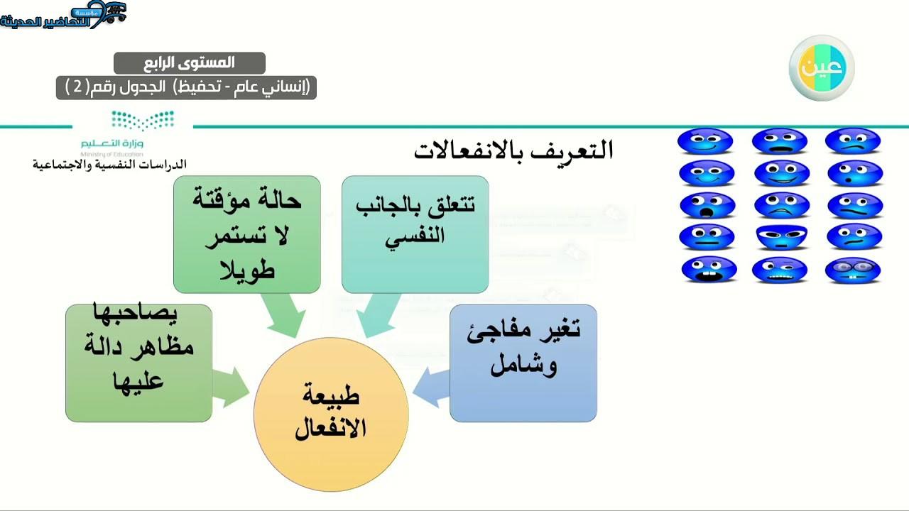 بو بوينت الدراسات النفسية والاجتماعية التعليم الثانوي نظام المقررات