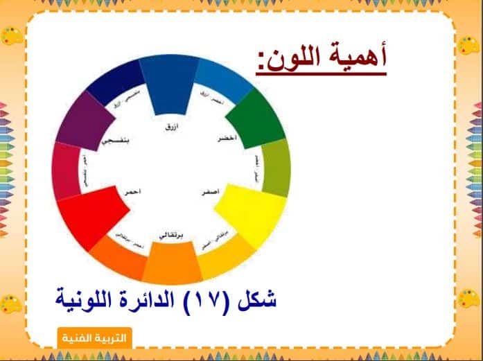 دليل المعلم التربية الفنية الصف الثالث الابتدائي الفصل الثاني