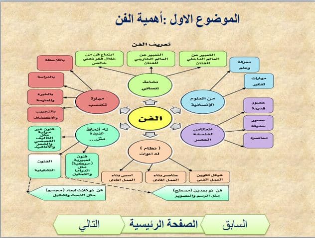 دليل المعلم التربية الفنية التعليم الثانوي نظام المقررات الفصل الثالث