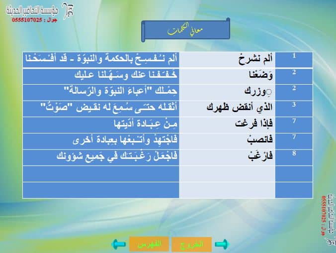 تحضير عين مادة القرآن الكريم الصف الاول الابتدائي فصل دراسي ثالث