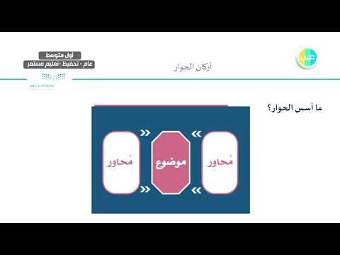 بور بوينت درس أركان الحــــوار الدراسات الاجتماعية اول متوسط فصل دراسي اول 1443 هـ