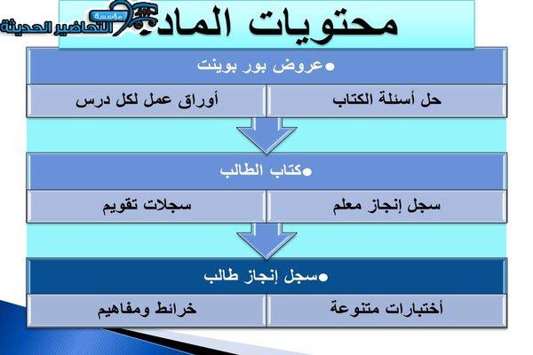 بور بوينت درس الاستفادة من موارد الأرض مادة العلوم الصف الأول الابتدائي