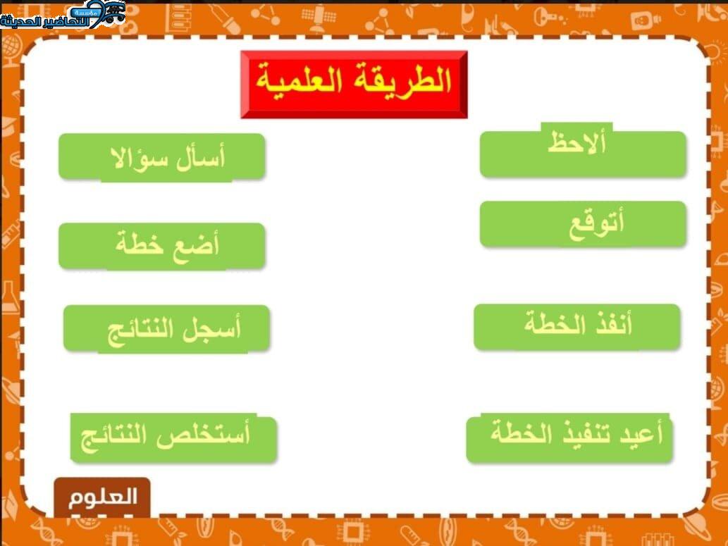 بور بوينت درس الطريقة العلمية لمادة العلوم الصف الثاني الابتدائي