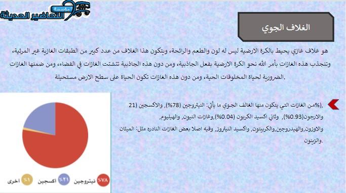 بور بوينت درس الغلاف الجوي الدراسات الاجتماعية ثاني متوسط