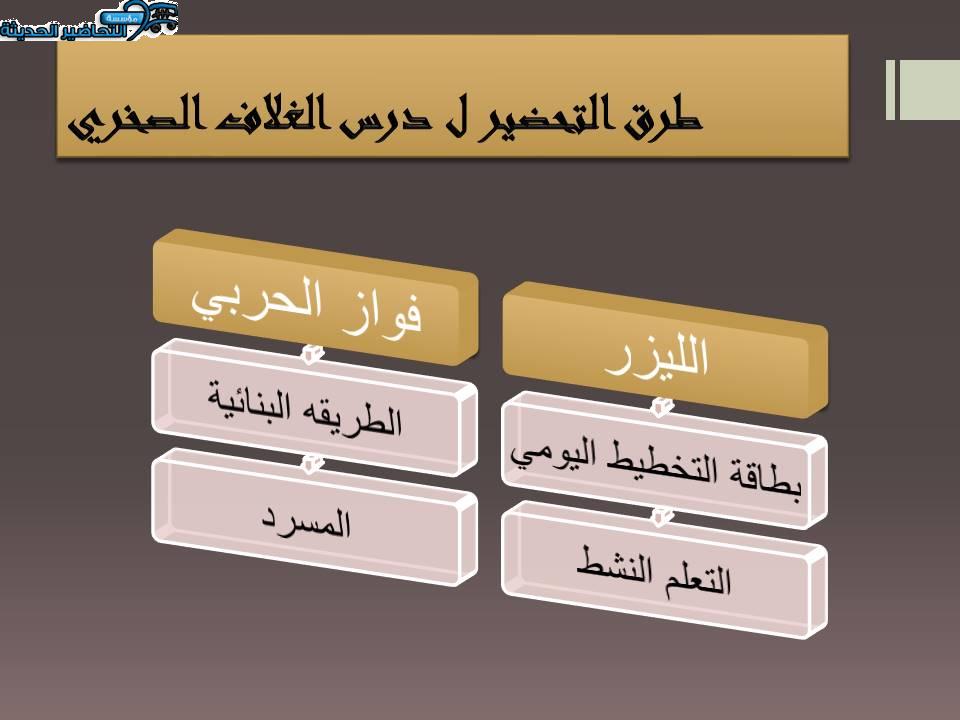 بور بوينت درس الغلاف الصخري الدراسات الاجتماعية ثاني متوسط فصل دراسي اول