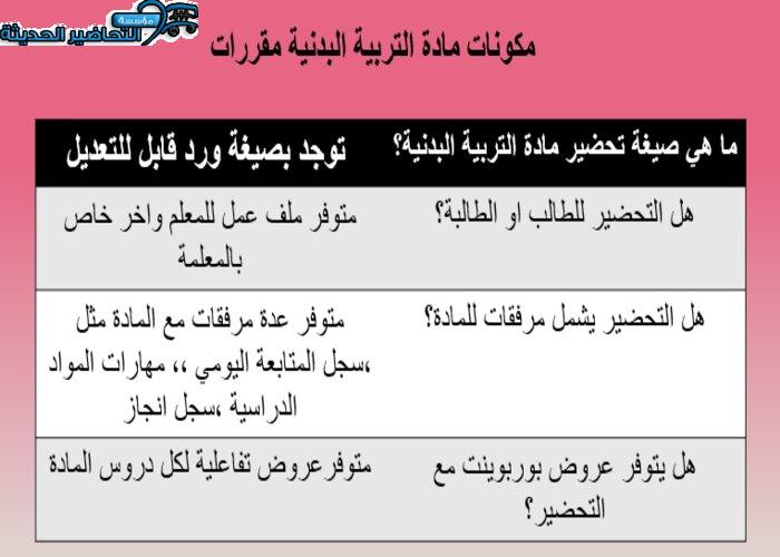 بور بوينت درس اللياقة القلبية التنفسية مادة التربية البدنية مقررات