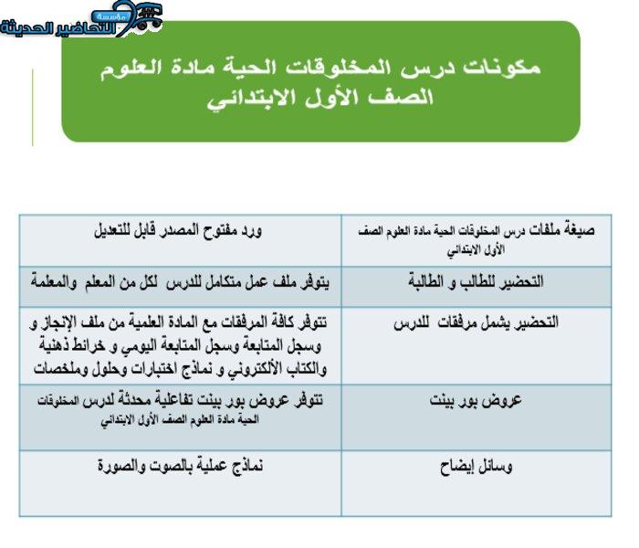 بور بوينت درس المخلوقات الحية مادة العلوم الصف الأول الابتدائي