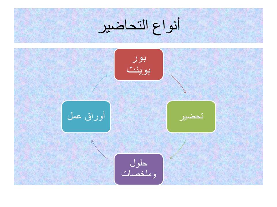 بور بوينت درس الملك عبد العزيز بن عبد الرحمن ال سعود تاريخ مقررات