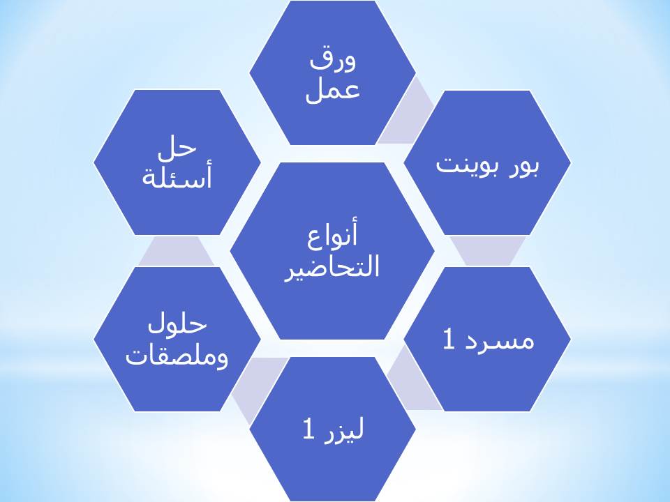 أنواع التحاضير المتنوعة و الحديثة  . 