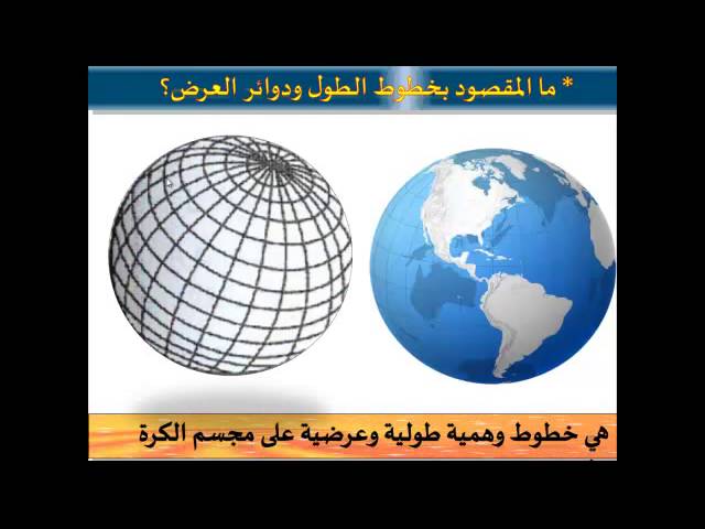 بور بوينت درس خطوط الطــول ودوائــر العــرض الدراسات الاجتماعية اول متوسط فصل دراسي اول 1443 هـ
