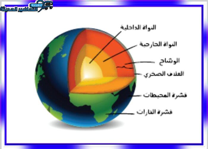 بور بوينت درس طبقات الكرة الارضية جغرافيا مقررات