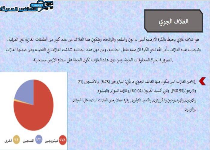 بور بوينت درس مكونات الغلاف الجوي