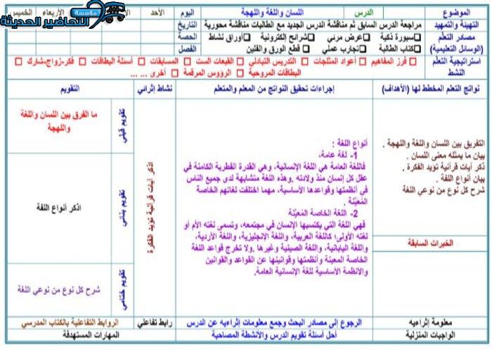بور بوينت مادة الكفايات اللغوية 7 مقررات