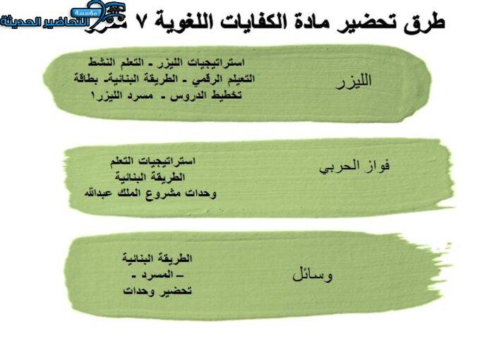 بور بوينت مادة الكفايات اللغوية 7 مقررات