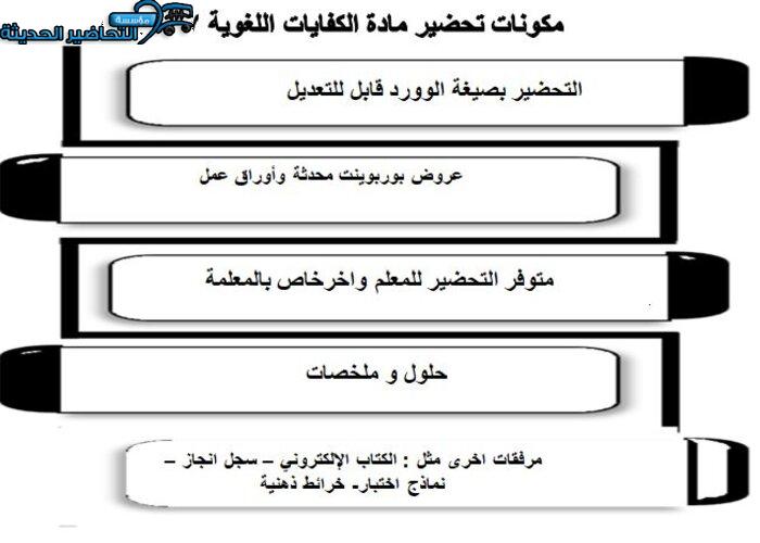 بور بوينت مادة الكفايات اللغوية 7 مقررات