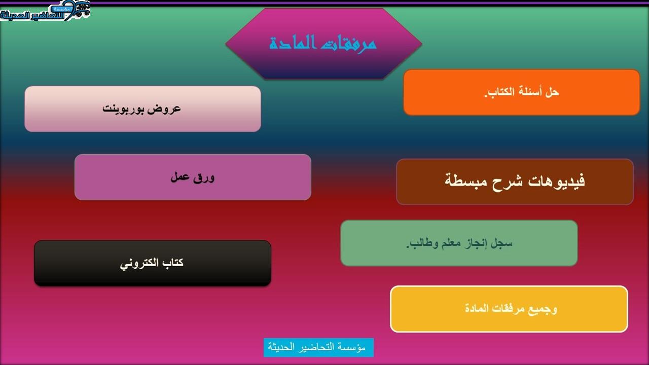 بور بوينت مادة حديث1 ثانوى مقررات 