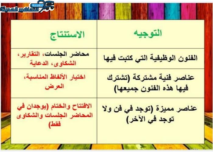 تحضير كفايات لغوية 4 ثالث ثانوي