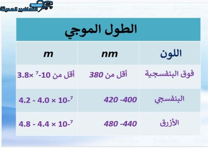 دليل المعلم لمادة فيزياء 3 مقررات