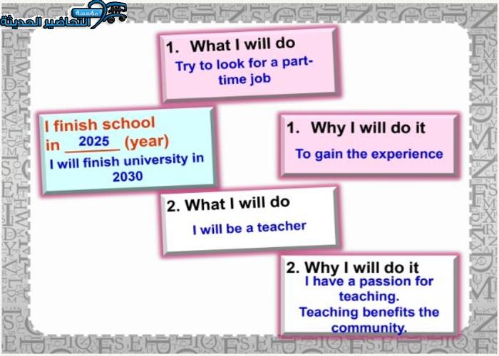 بوربوينت درس Unit 1 Lesson 10 مادة Mega Goal 1 مقررات