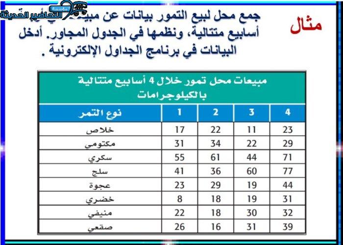 بور بوينت مادة الرياضيات 3 مقررات