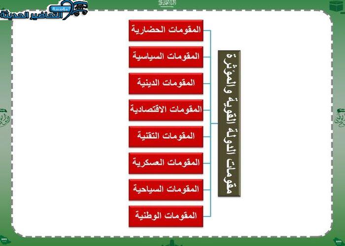 بوربوينت مادة إجتماعيات مقررات 