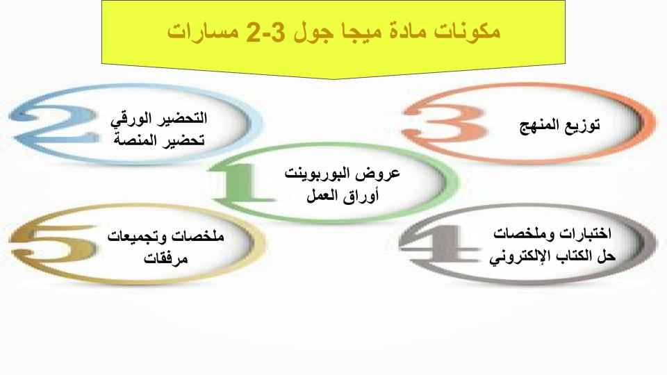 بوربوينت MEGA GOAL 3-2 مسارات