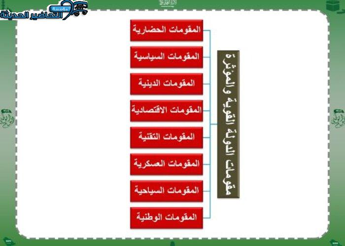 باور بوينت مادة الاجتماعيات مقررات