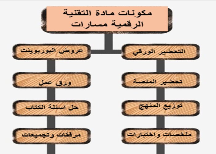 بوربوينت التقنية الرقمية 2 مسارات الفصل الثالث بوربوينت التقنية الرقمية 2 مسارات الفصل الثالث