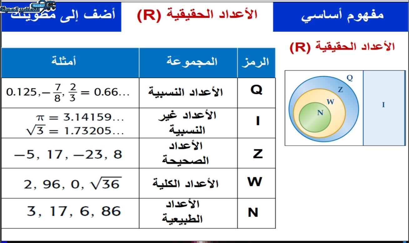 بوربوينت الرياضيات 3 مقررات الفصل الأول مدرستي