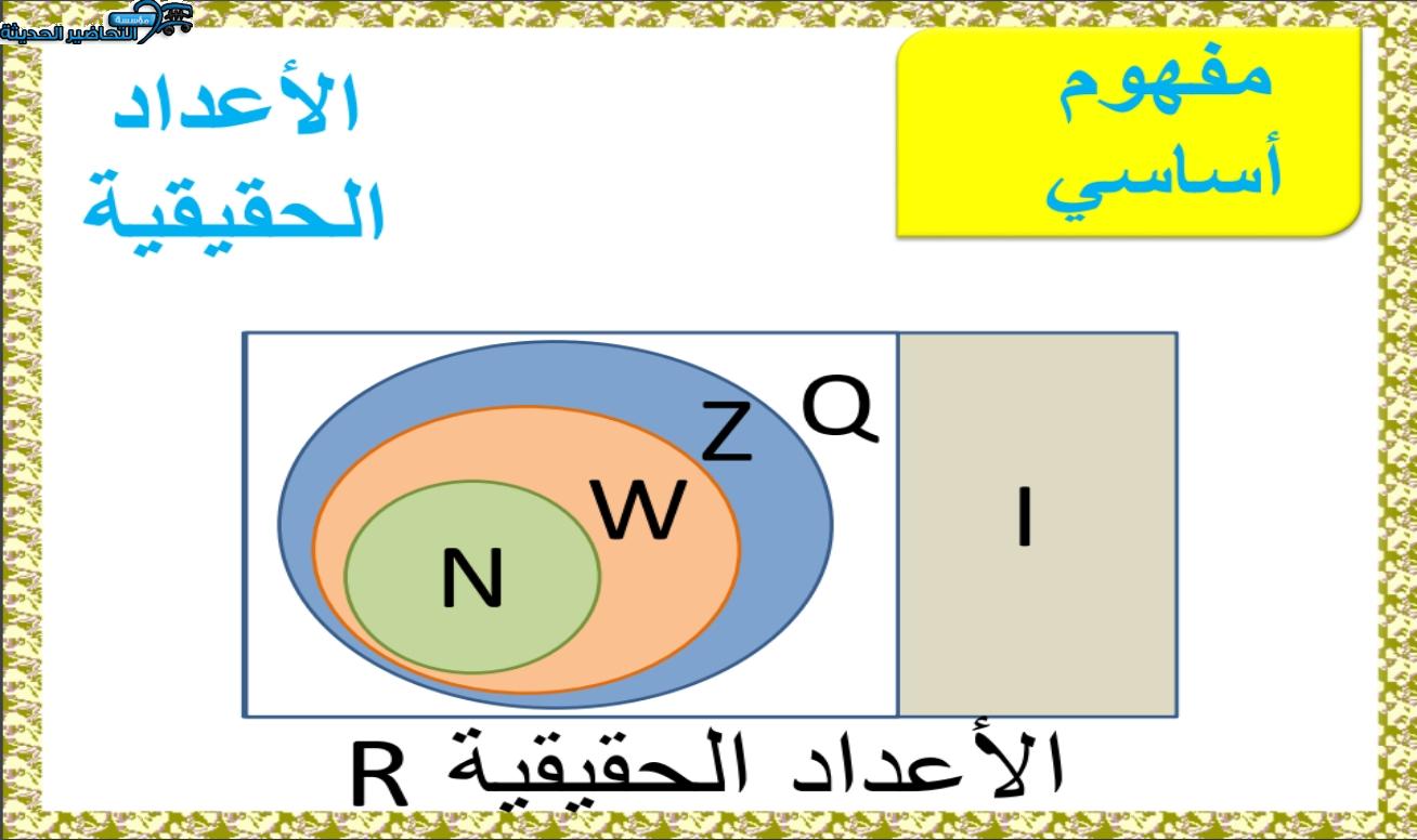 بوربوينت الرياضيات 5 مقررات الفصل الأول مدرستي