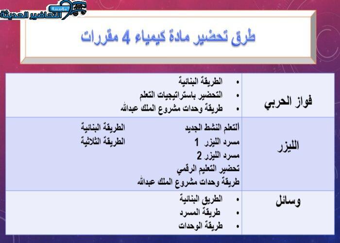 بوربوينت العوامل المؤثرة في الذوبان مادة كمياء4 نظام المقررات