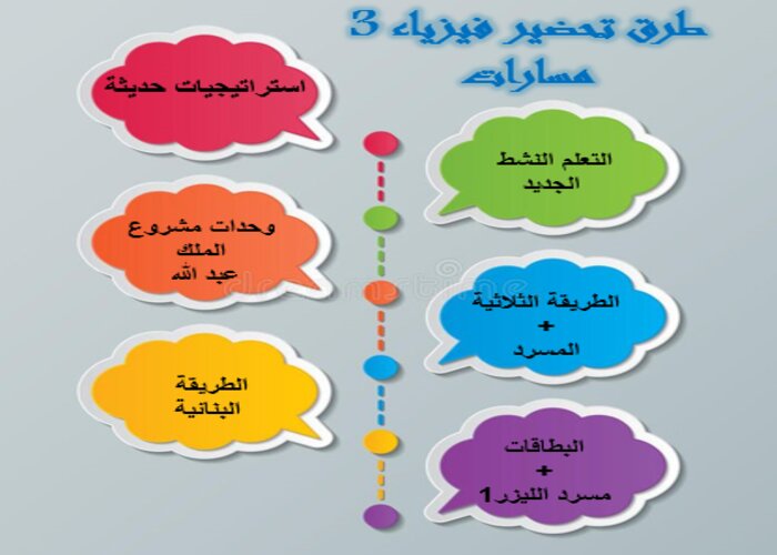 بوربوينت الفيزياء 3 مسارات