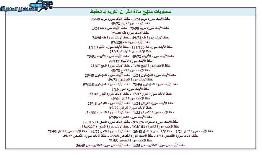 بوربوينت القرآن الكريم 4 التعليم الثانوي (تحفيظ)
