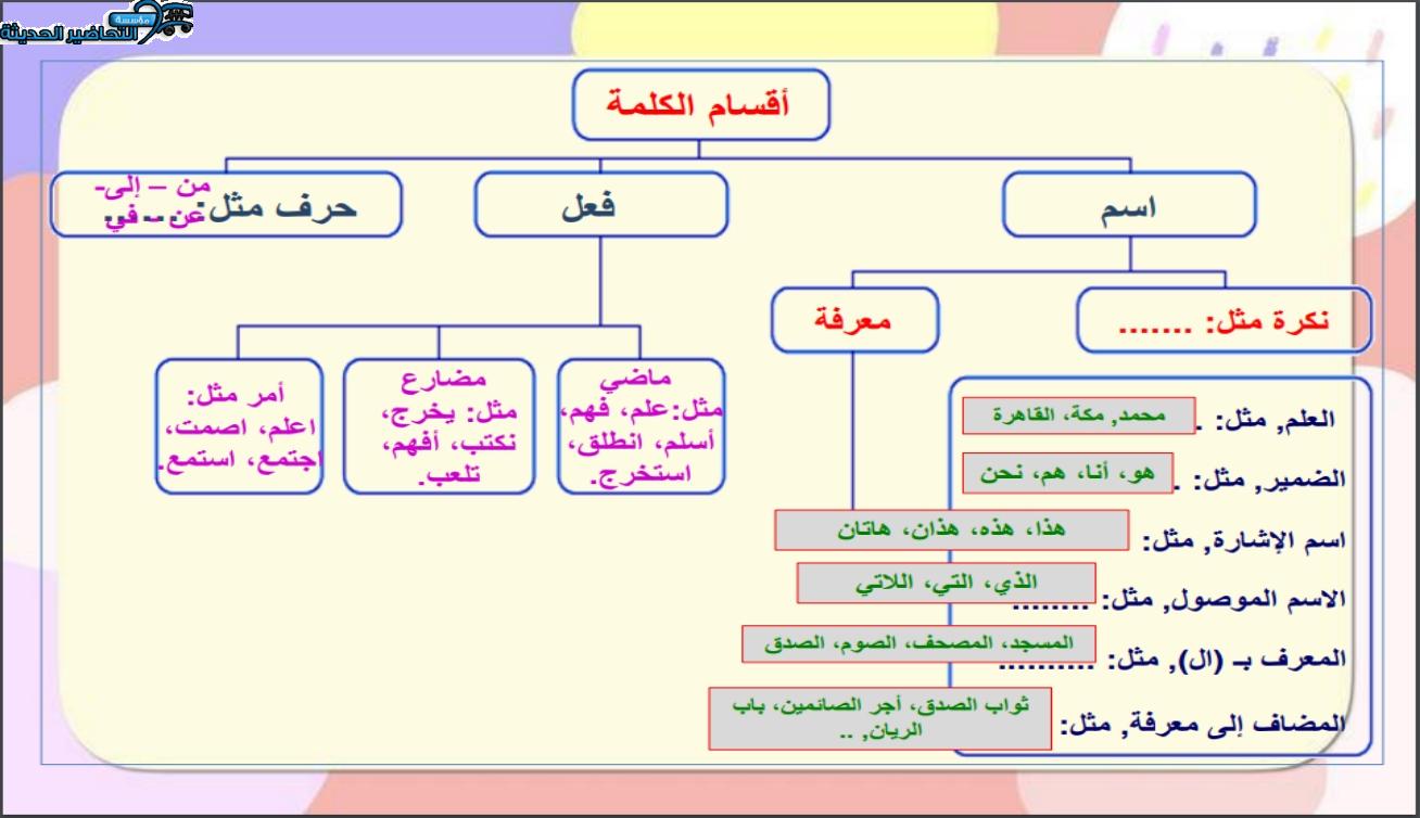 بوربوينت الكفايات اللغوية 1-1 مسارات الفصل الأول مدرستي