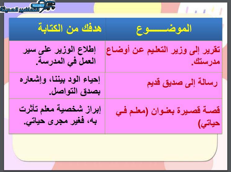 بوربوينت الكفايات اللغوية 1 مقررات الفصل الأول مدرستي