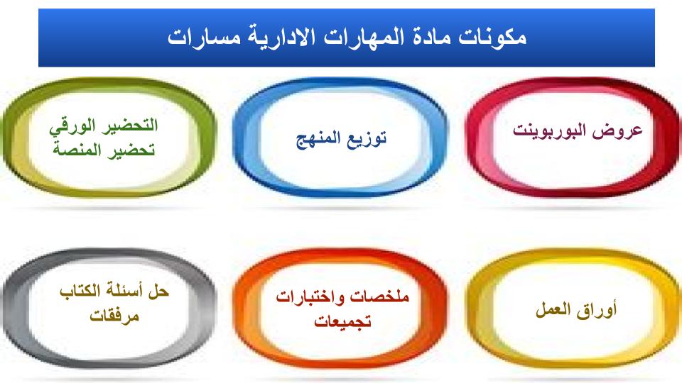 بوربوينت المهارات الادارية مسارات