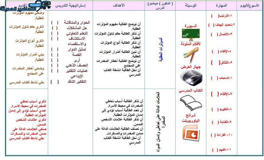 بوربوينت المهارات الحياتية و الأسرية ثاني متوسط فصل أول