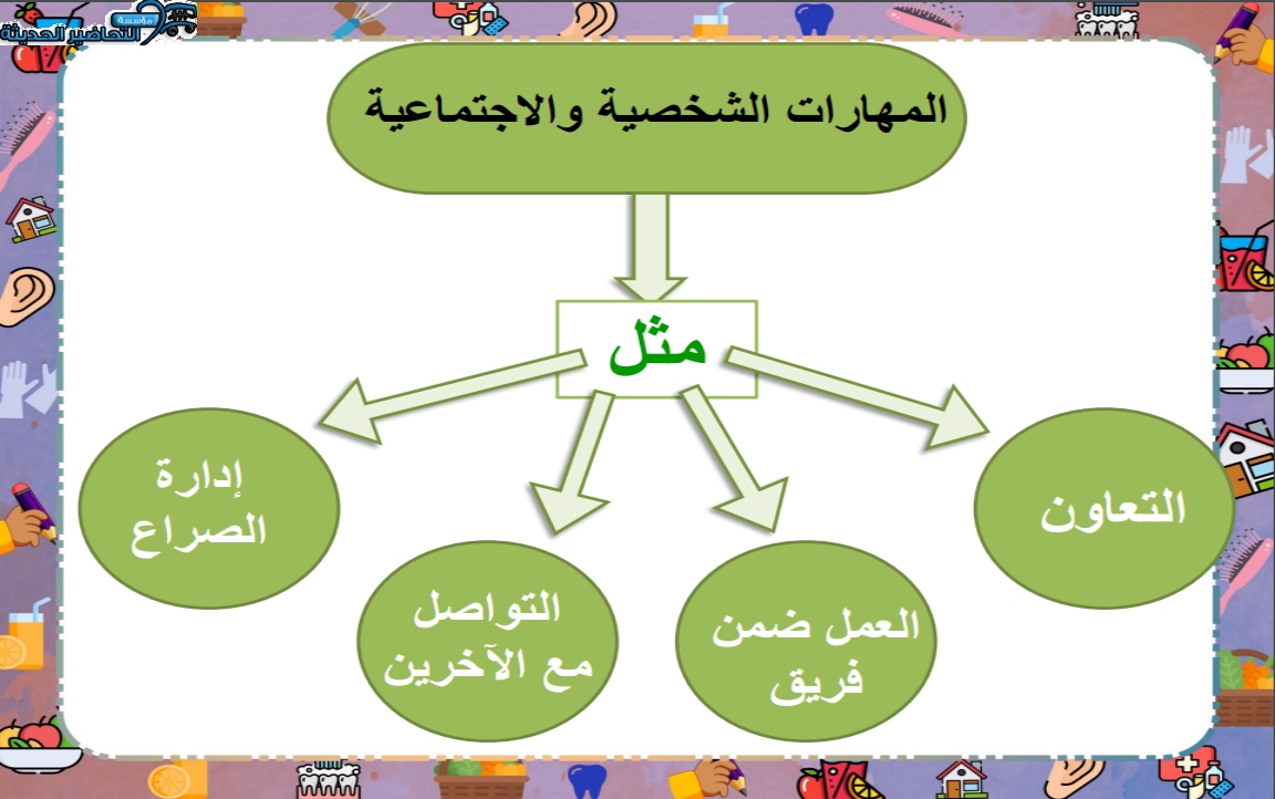 بوربوينت المهارات الحياتية والتربية الأسرية مقررات الفصل الأول مدرستي