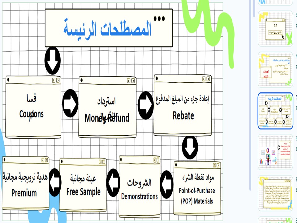 اغلاق الدرس منصة مدرستي تخطيط الحملات التسويقية مسارات الفصل الثاني اغلاق الدرس منصة مدرستي تخطيط الحملات التسويقية مسارات الفصل الثاني
