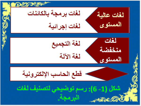 تحضير متاهة بلوكلي