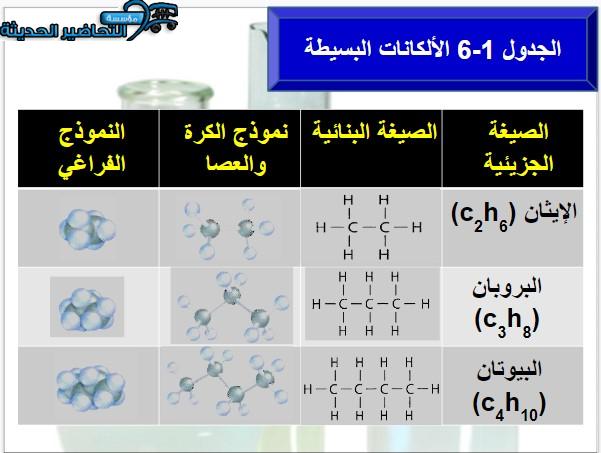 بوربوينت حل أسئلة درس الألكانات مادة الكيمياء 2 مقررات