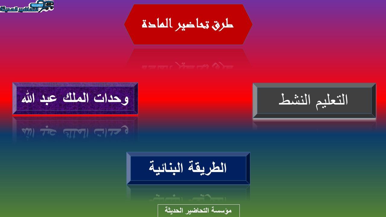 بوربوينت درس Unit 1 Lesson 2 مادة Mega Goal 3 مقررات 