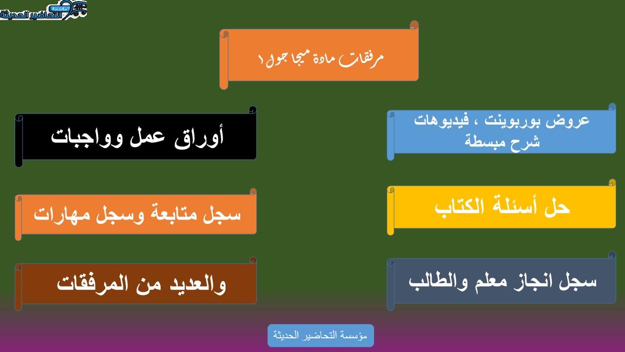 بوربوينت درس Unit 1 Lesson 2 مادة Mega Goal 3 مقررات 