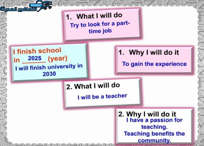 بوربوينت درس Unit 1 Lesson 5 مادة Mega Goal 1 مقررات