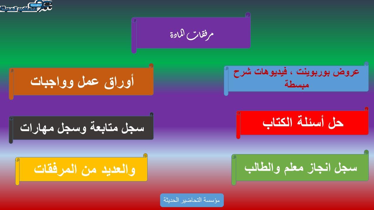 بوربوينت درس Unit 1 Lesson 5 مادة Mega Goal 1 مقررات