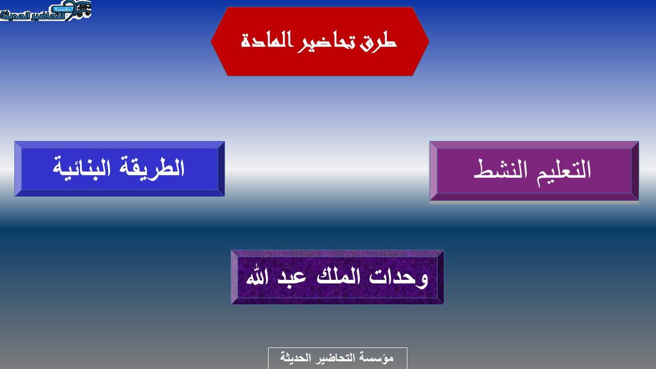 بوربوينت درس Unit 1 Lesson 7 مادة Mega Goal 1 مقررات