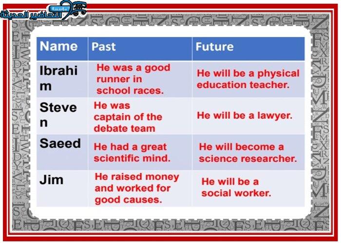 حل اسئلة درس Unit 3 Lesson 5 مادة Mega Goal 1 مقررات 